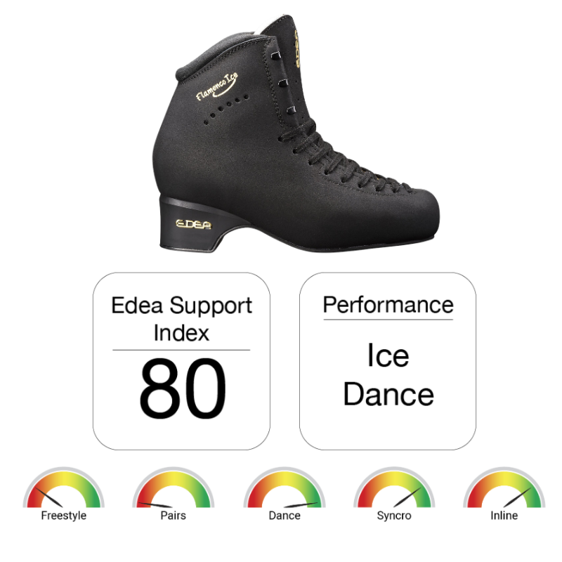 Ковзани для фігурного катання професійні Edea Flamenco Ice, Black, 295C