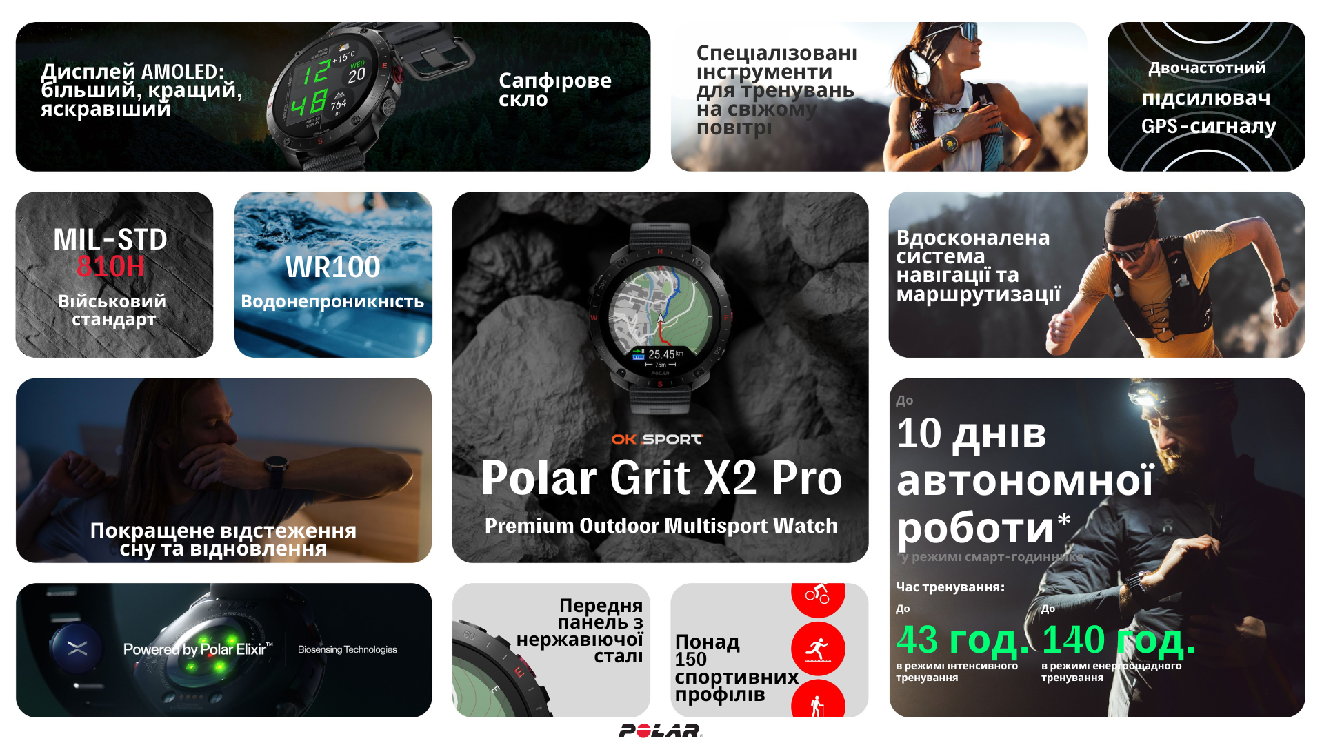 Polar Grit X2 Pro Black 900110283 годинник обзор