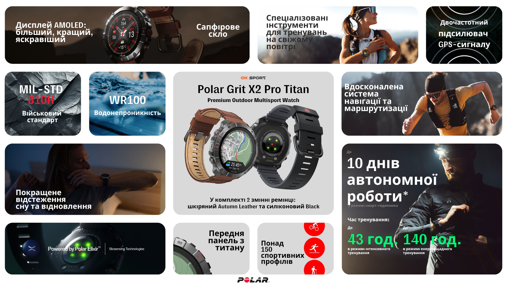 Годинник для спорту Polar Grit X2 Pro Titan 900110288